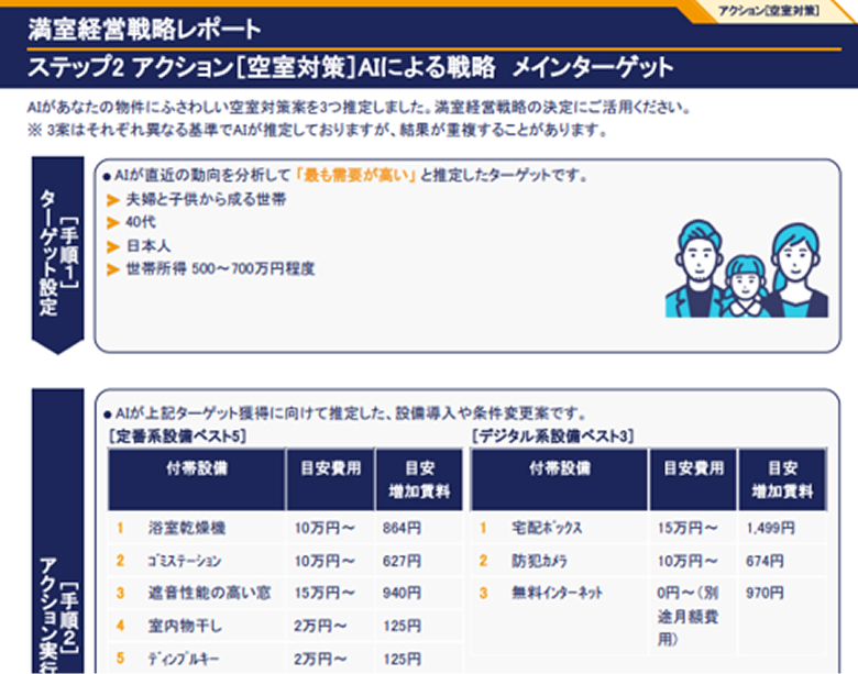 レポートの画像