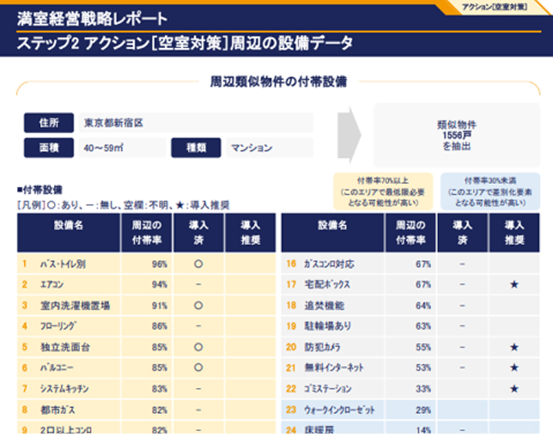 レポートの画像