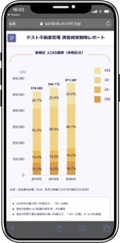 レポートを表示しているスマホの画像