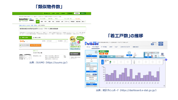 新設賃貸住宅の着工戸数の推移
