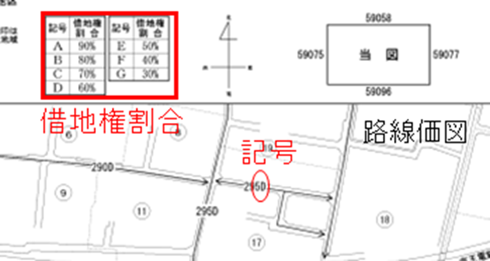 貸家建付地の評価